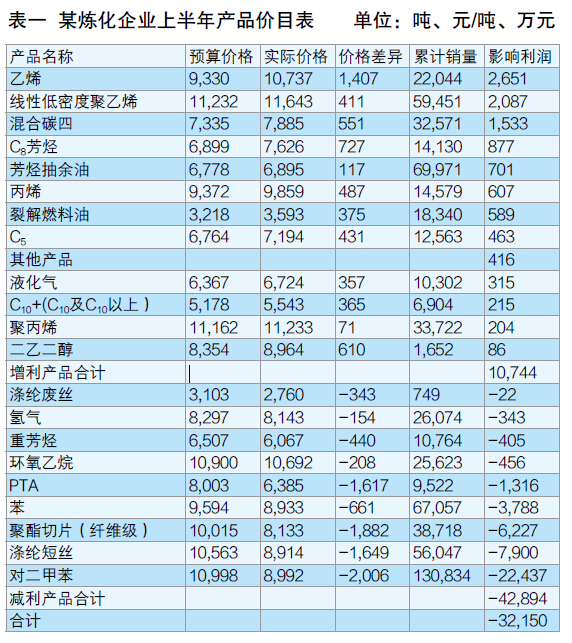 尊龙凯时登录首页(中国)官方网站